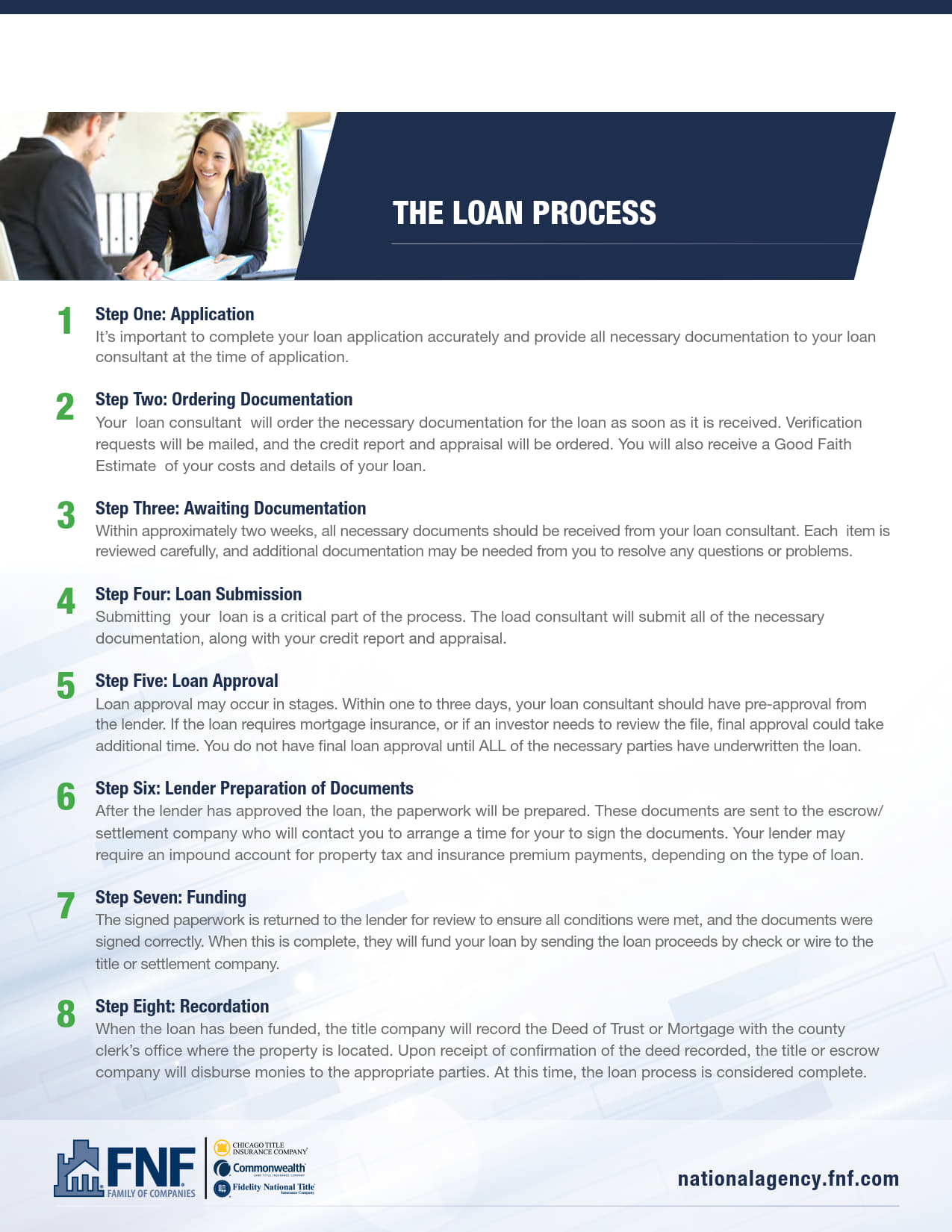 FNF-Loan-Process